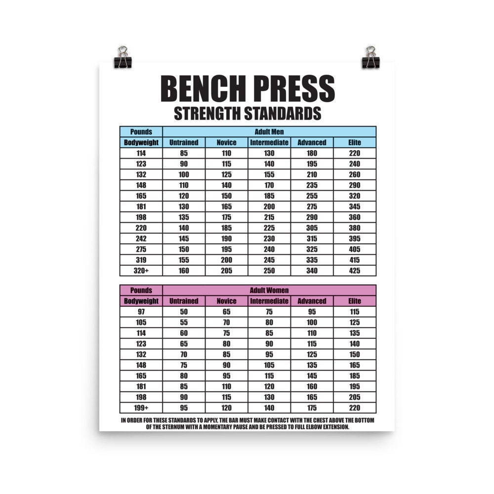 Table for bench press sale