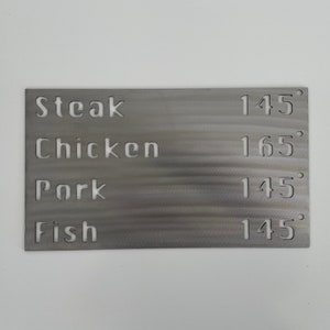 BBQ Meat Temperature Sign