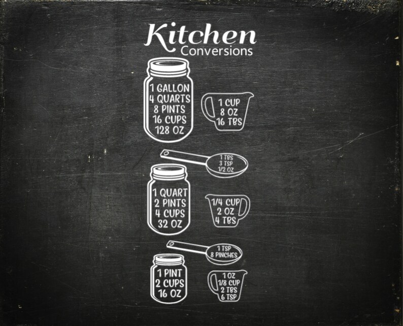 May include: Blackboard with white chalk drawings of kitchen conversions. The image shows a gallon, quart, pint, cup, tablespoon, and teaspoon with their equivalent measurements in ounces, cups, and tablespoons.