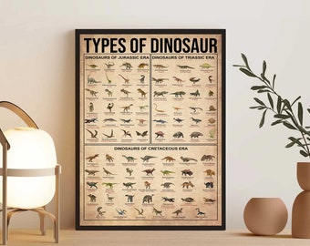 Types d'affiche de dinosaure, impression de connaissances vintage, art cadeau amateur de dinosaures, dinosaure du monde, décor de dinosaure, types de dinosaures du Jurassique
