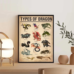 Types Of Dragon Knowledge Art Print, Dragon Knowledge Decor, Vintage Wall Art, Gift For Dragon Lovers,Dragon Type Print,Dragon Lover Poster