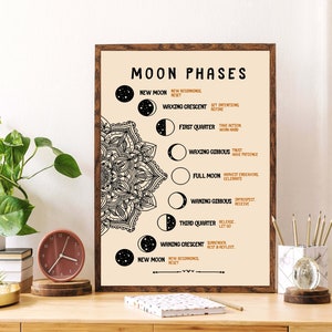 Unframed The Moon  , Moon Phase Meanings, Phases Of The Moon Poster, Moon , Moon Print, Moon ation,  Poster