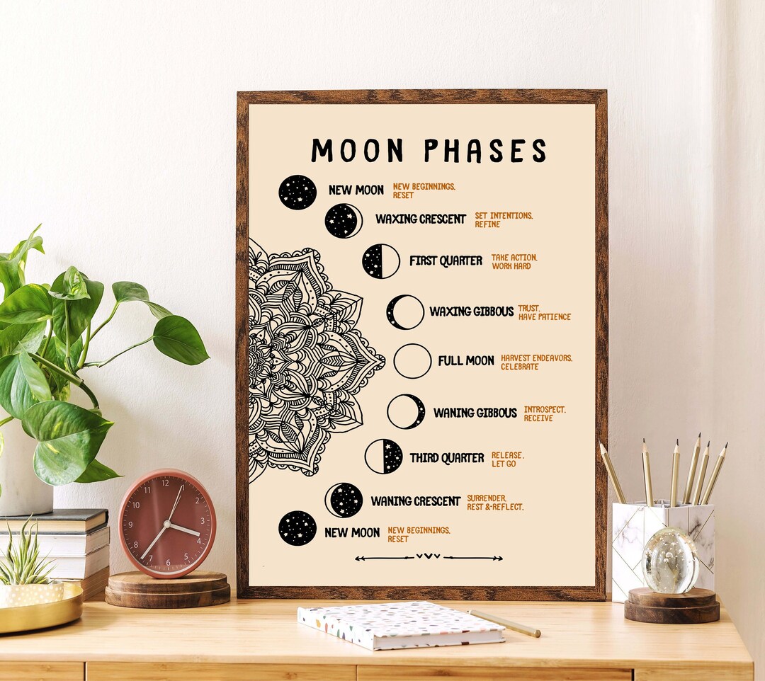The Moon Art Print, Moon Phase Meanings, Phases of the Moon Poster ...