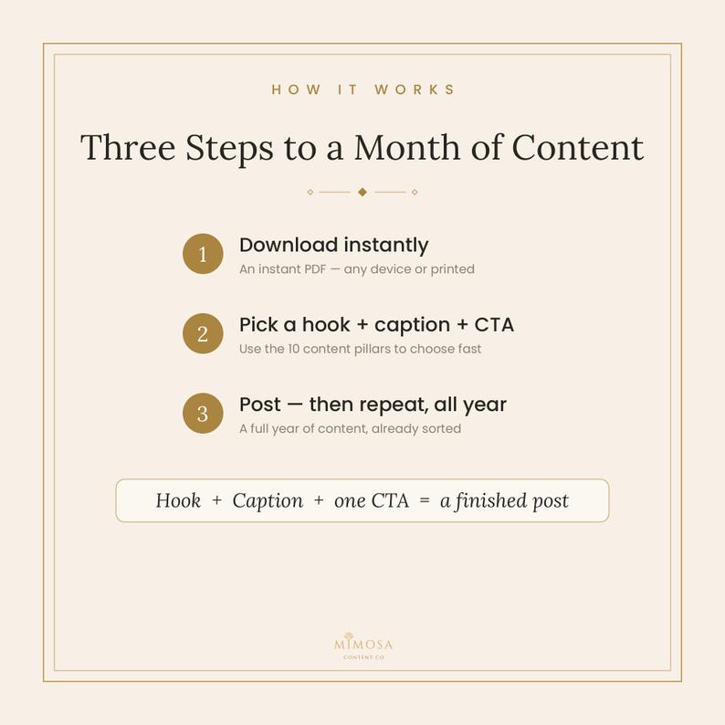 May include: A beige infographic titled How It Works: Three Steps to a Month of Content. It lists three steps: 1. Download instantly, 2. Pick a hook + caption + CTA, 3. Post &mdash; then repeat, all year. A box at the bottom reads: Hook + Caption + one CTA = a finished post.