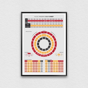 Muziektheorie Cheat Sheet Poster, Circle of Fifths Print voor muzikanten, Educatieve muziekkaart voor beginners, Akkoorden Key Reference Print