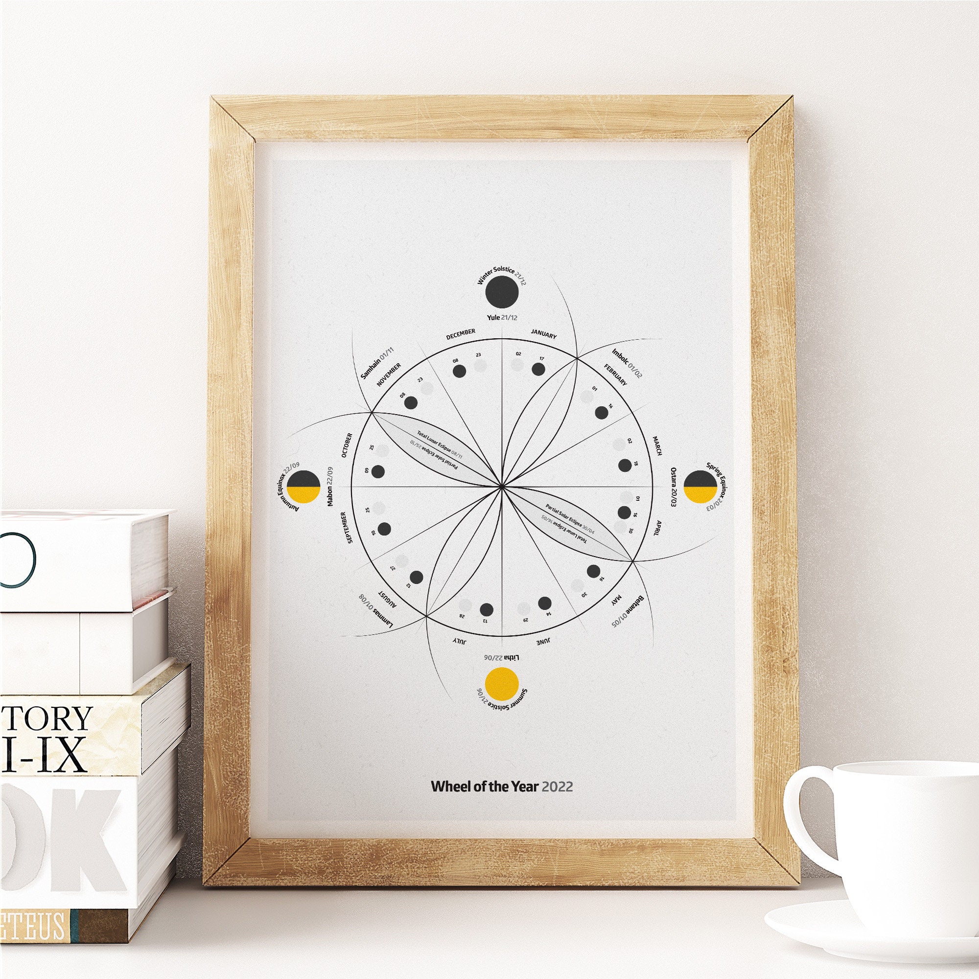 2022 Wheel of the Year 2022 Wiccan Calendar Pagan Cosmology
