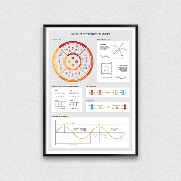 Electronics Theory Print for Workshops, Electrical Engineering Wall Art, Engineering Gift Idea for Electronics Theory, Electrician Knowledge