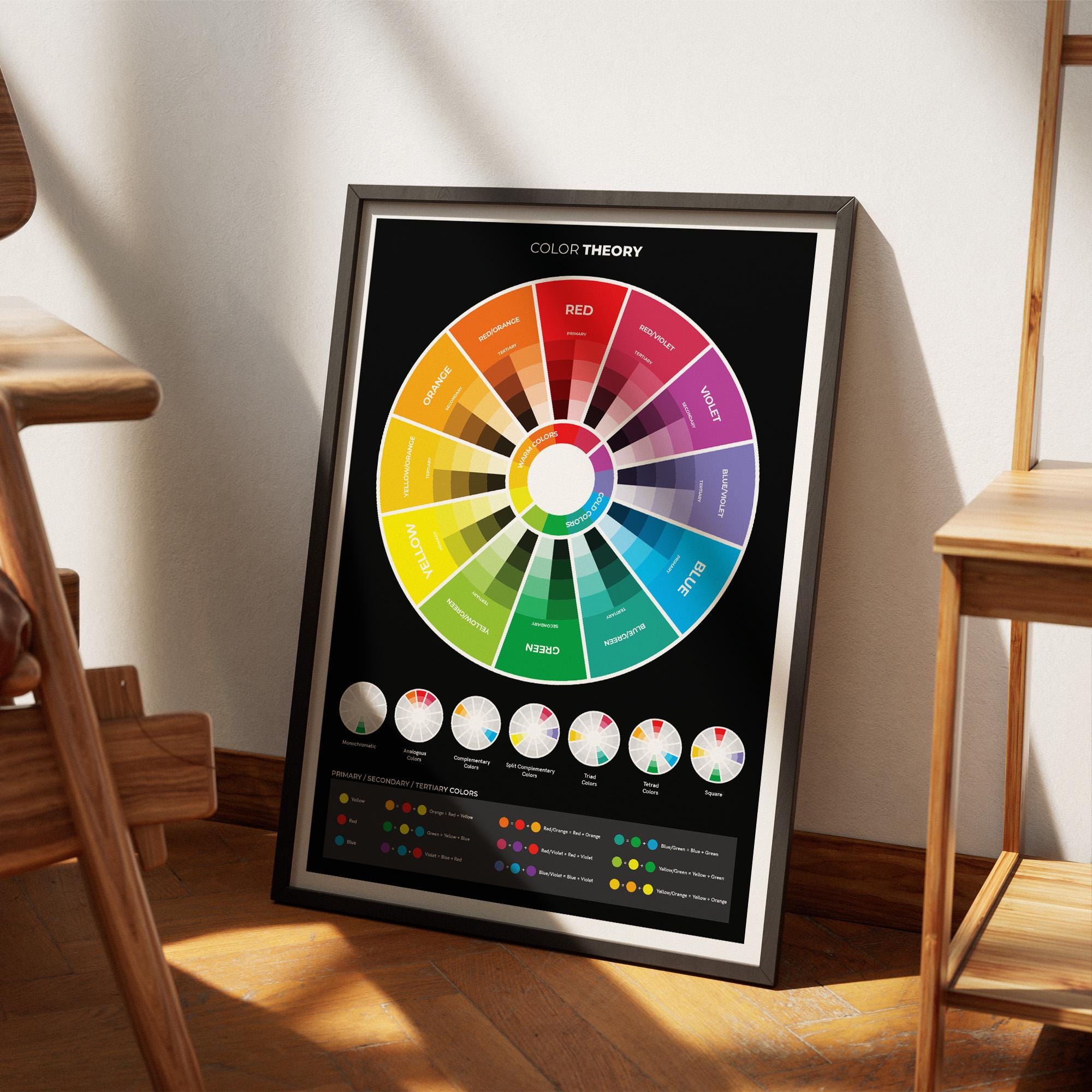 Color Theory Print, Color Wheel Poster and Combinations for Graphic ...