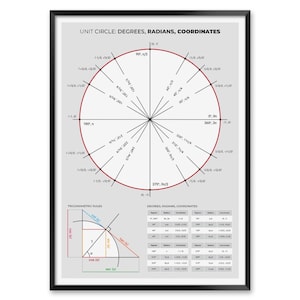 Unit Circle Poster with Radians and Coordinates, Trigonometry Chart with Angle Values, Math Classroom Decor for Students