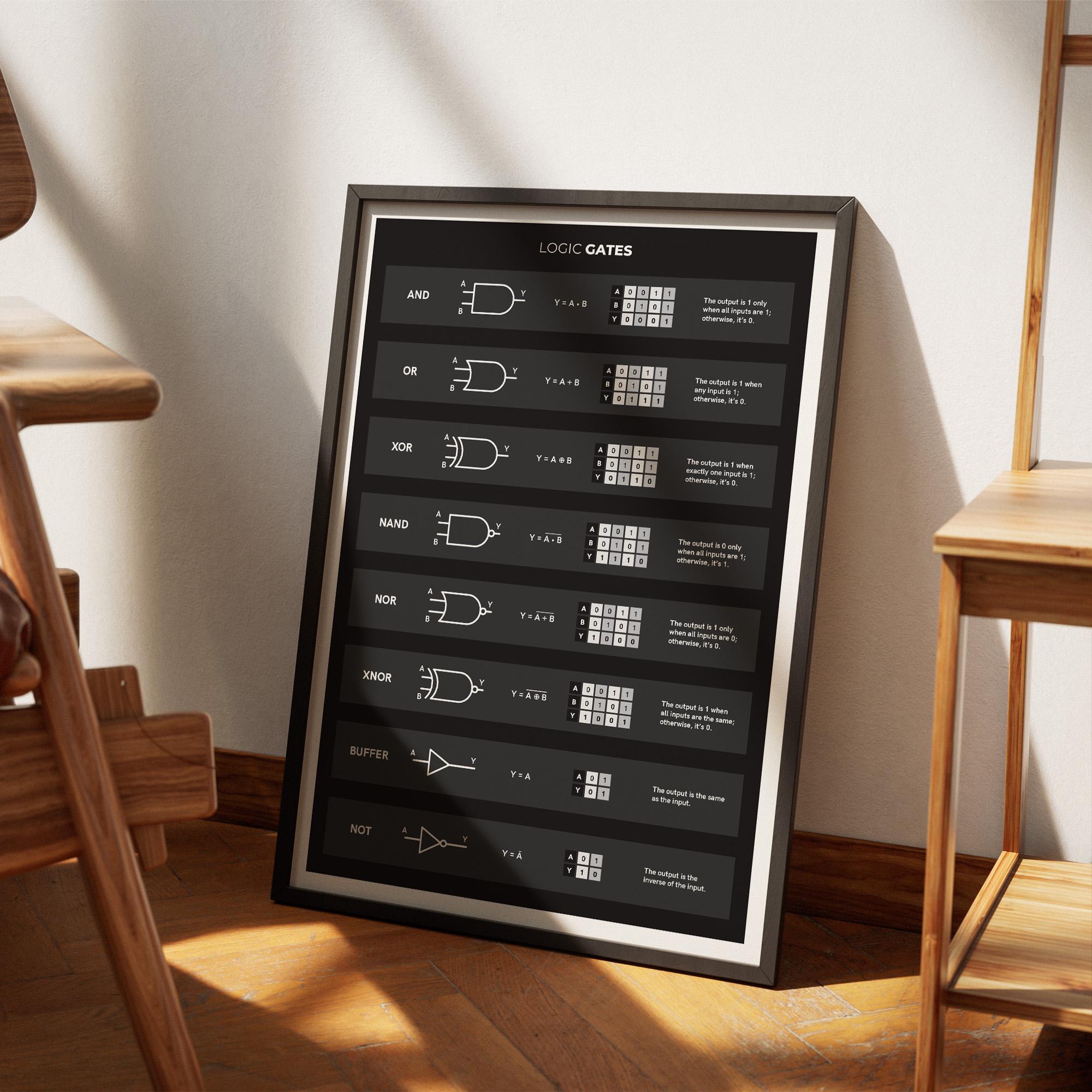 Logic Gates Print - Electronics Reference Chart With Symbols and Truth ...