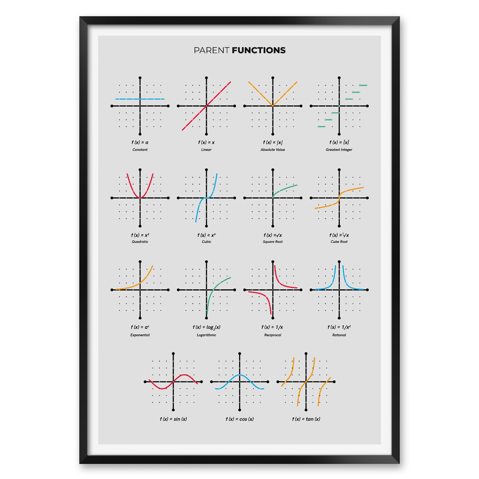 Trigonometry and Parent Functions Print Set With 4 Mathematics - Etsy