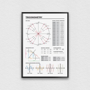 Trigonometrieregels afdrukken, trigonometrische functiesgrafieken en spiekbriefje, eenheidscirkelstudienotities voor de middelbare school, terug naar schoolkunstwerk