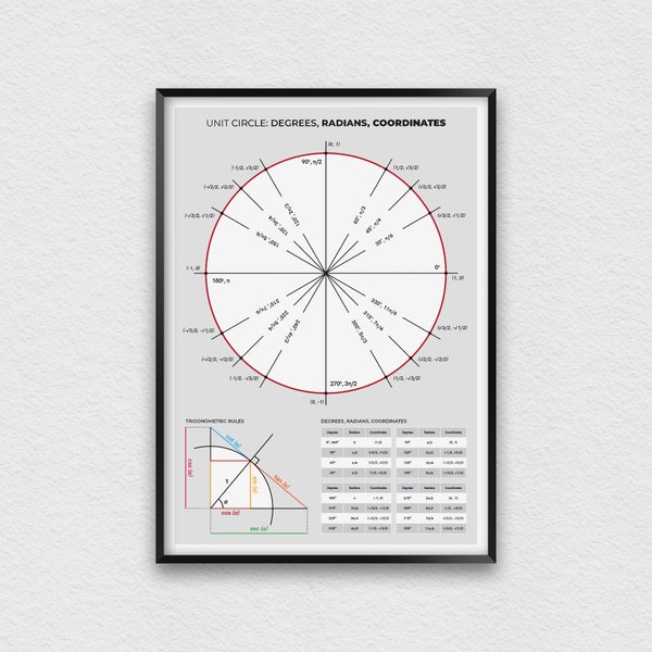 Unit Circle Print with Trigonometric Rules, Math Poster with Unit Circle, Degrees, Radians, and Coordinates, Trigonometry Cheat Sheet