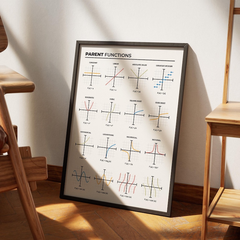 Parent Functions Print - Algebra Reference Poster for Students, Tutors ...