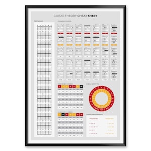 Guitar Theory Cheat Sheet, Guitar Chords Key Reference Poster for Musicians, Educational Music Theory Wall Art