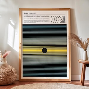 Doppler Effect Poster for Science Lab Decor, Doppler Shift Print for Physics Classrooms, Homeschooling Decoration Idea