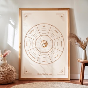2026 Wheel of the Year Interfaith Calendar with Wiccan and Pagan Festival Dates, Seasonal Solar Events and Cross-Quarter Days Wall Art