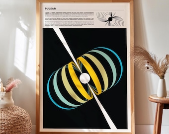 Pulsar Print, Multi-Language Astronomy Wall Art for Astrophysics or Science Themed Classroom Decor