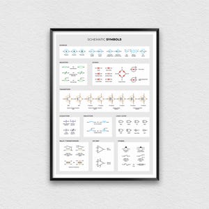 Op de afbeelding: Een zwart-witte poster met de titel "Schema Symbolen" en een tabel met verschillende elektronische symbolen. De tabel is onderverdeeld in categorie&euml;n zoals bronnen, weerstanden, diodes, transistoren, condensatoren, inductoren, logica poorten, relais/transformatoren, operationele versterkers en andere.