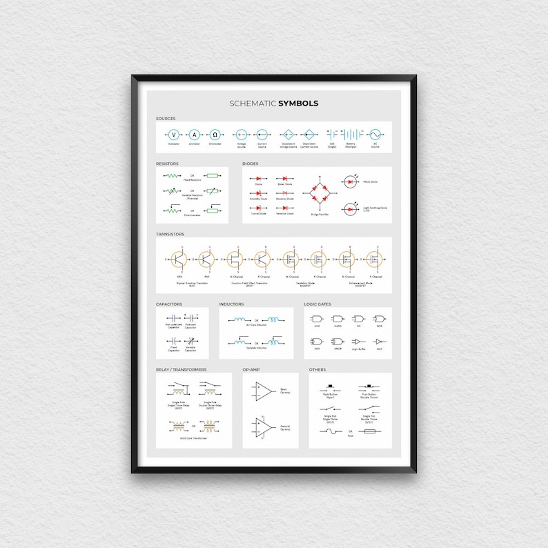 Op de afbeelding: Een zwart-witte poster met de titel "Schema Symbolen" en een tabel met verschillende elektronische symbolen. De tabel is onderverdeeld in categorie&euml;n zoals bronnen, weerstanden, diodes, transistoren, condensatoren, inductoren, logica poorten, relais/transformatoren, operationele versterkers en andere.