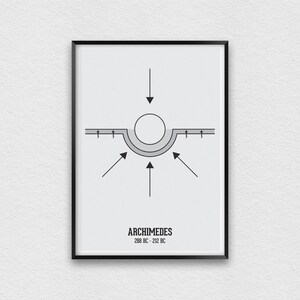 Archimedes Poster, Archimedes Principle Print, Educational Art, Famous Scientists Print, Physicist Poster, Physics Student Gift, STEM Print