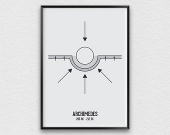 Archimedes Poster, Archimedes Principle Print, Educational Art, Famous Scientists Print, Physicist Poster, Physics Student Gift, STEM Print