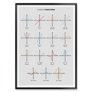 Impresión de funciones parentales, póster de matemáticas para el aula o la educación en casa, arte mural de álgebra, regalo para profesores de secundaria, gráfico educativo