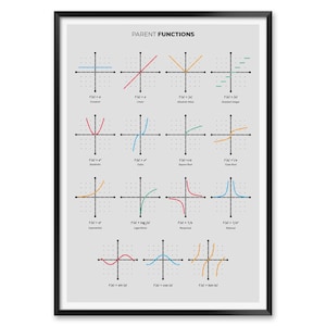 Parent Functions Print, Math Poster for Classroom or Homeschool, Algebra Wall Art, High School Teacher Gift, Educational Chart