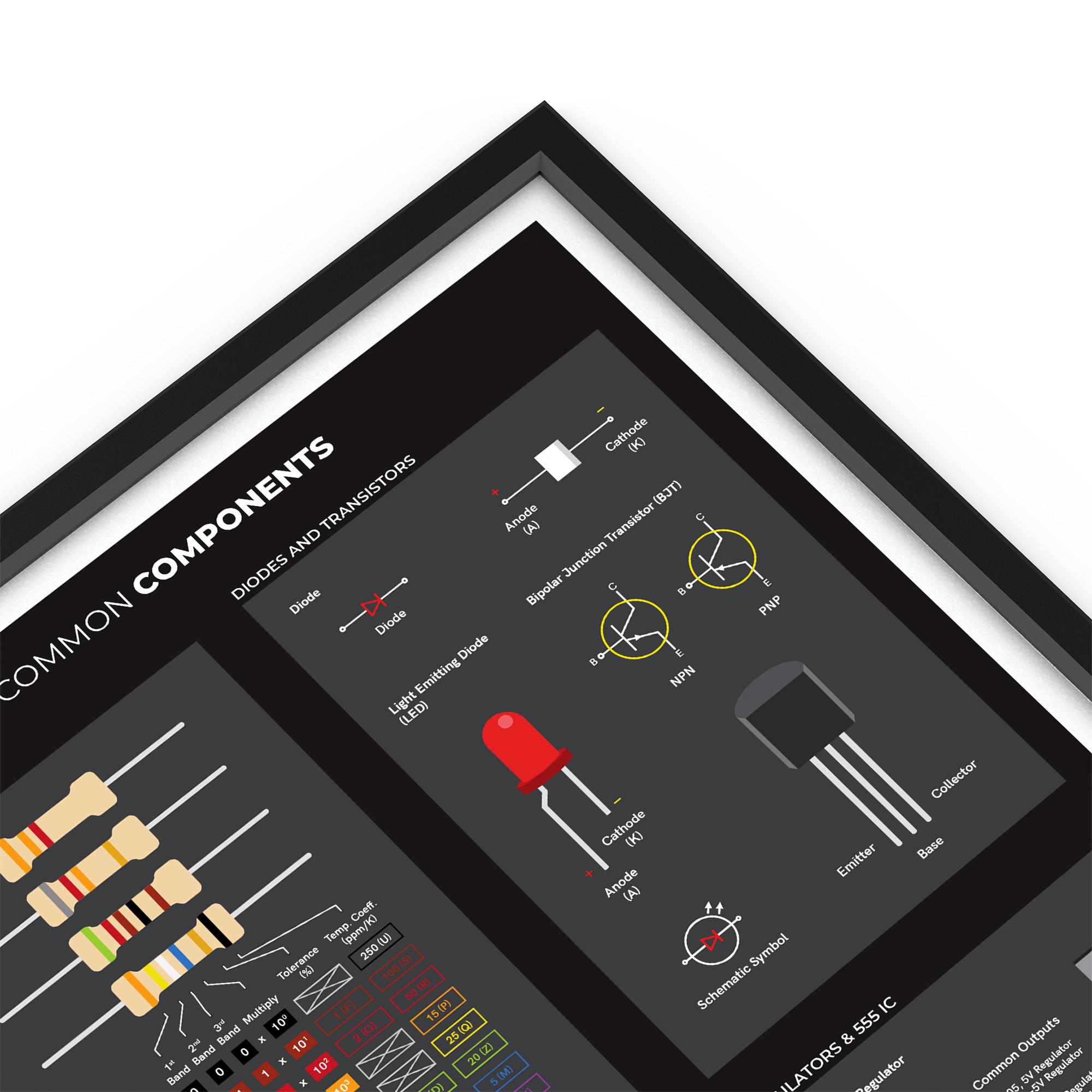 Resistor Visual Electronics Components Print - Visual Guide to Resistors, Transistors ...