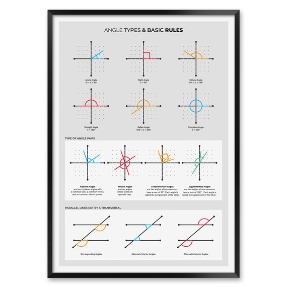Angles Facts Properties Poster, Math Study Notes for High School