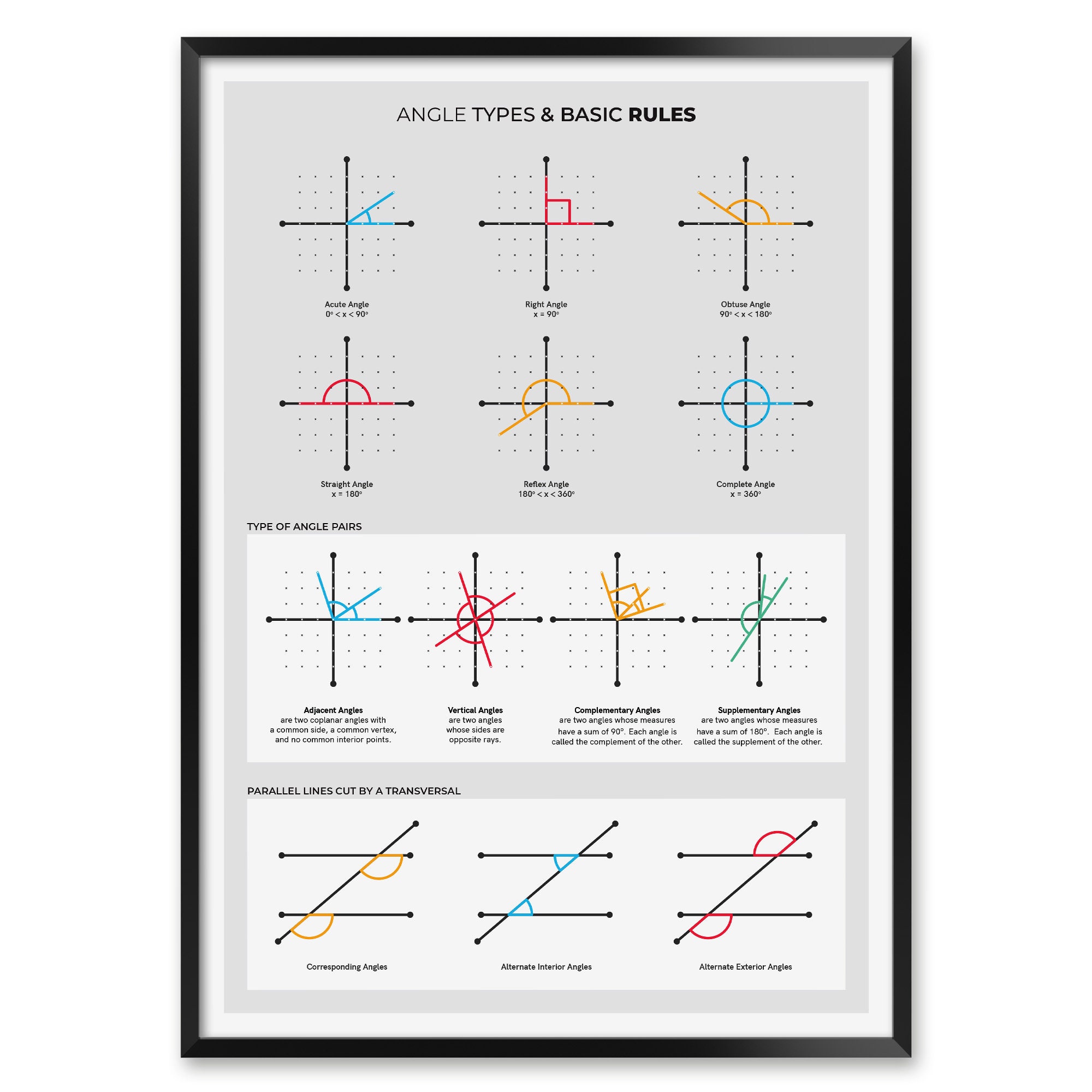 Lines And Angles - Definition, Types, Properties