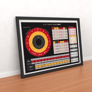 Music Theory Poster, Circle of Fifths, Chord Building Table image 6