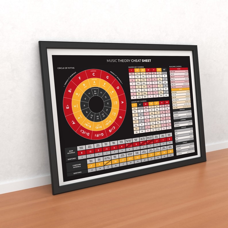 Music Theory Poster, Circle of Fifths, Chord Building Table image 6