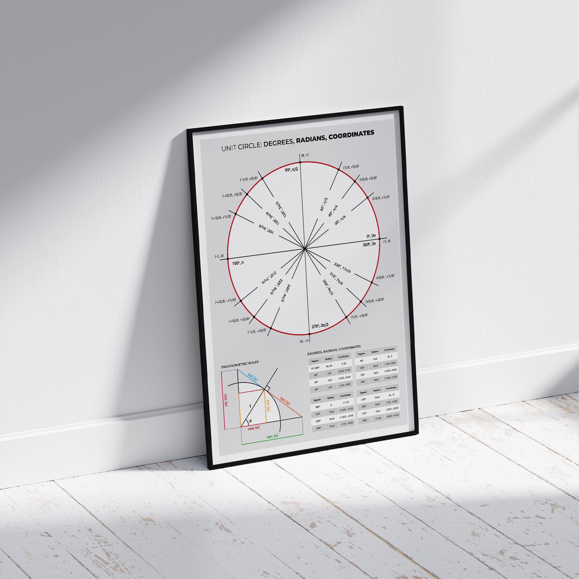 Trigonometrie Referenztabelle