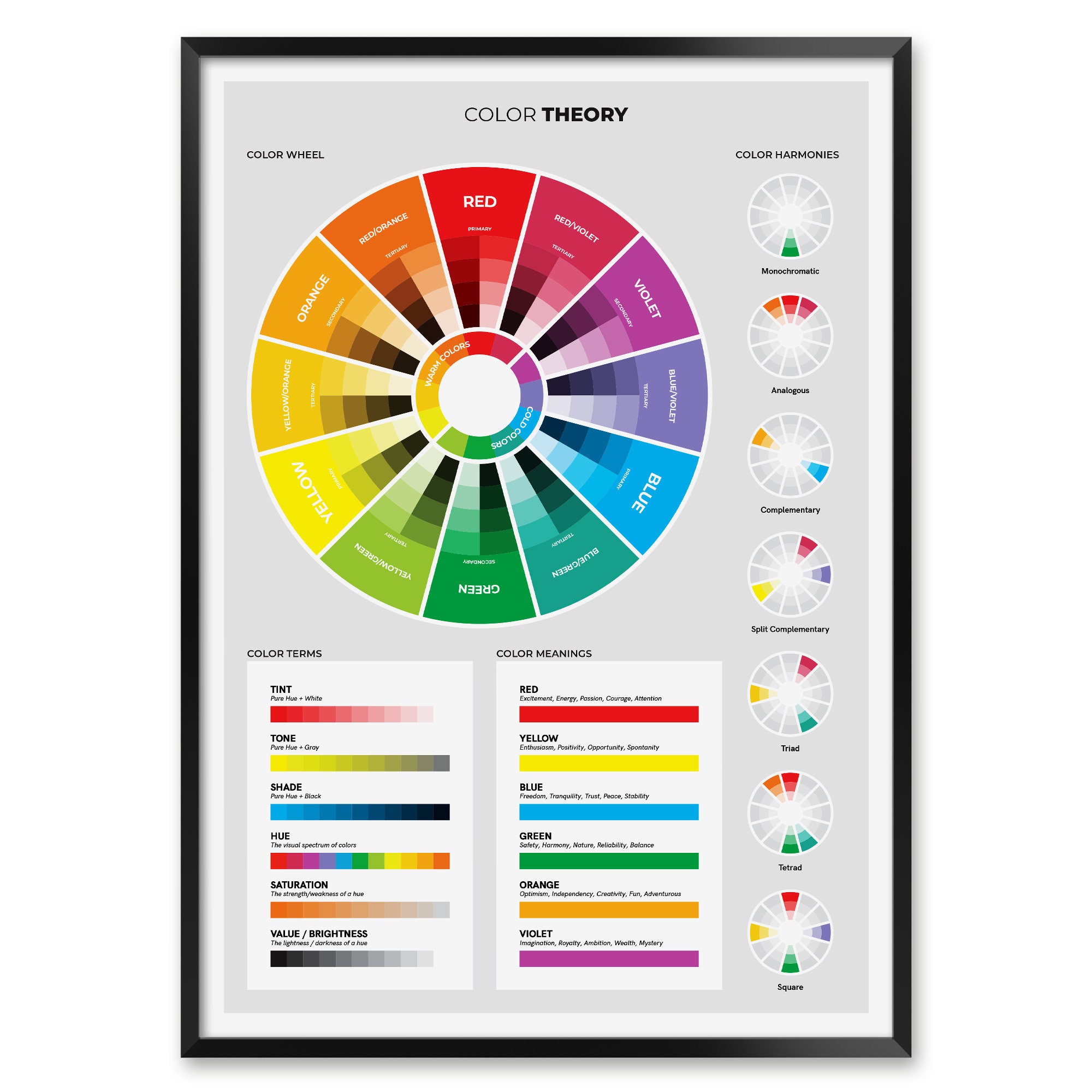 Farbkreis Poster mit Bedeutungen von Farben und Farbbegriffen, Farbtheorie  Referenz Poster für Künstler und Kunststudios