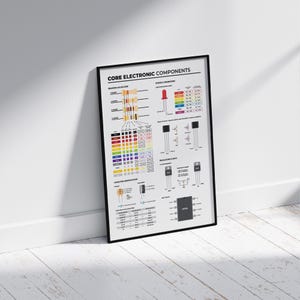 a black framed poster on a white wall