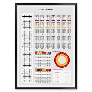 Guitar Theory Print, Reference Chart for Chords, Keys, Fretboard