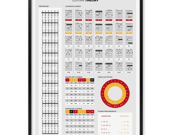 Cheatsheetposter Gitaartheorie: akkoorden, toetsen, fretboard