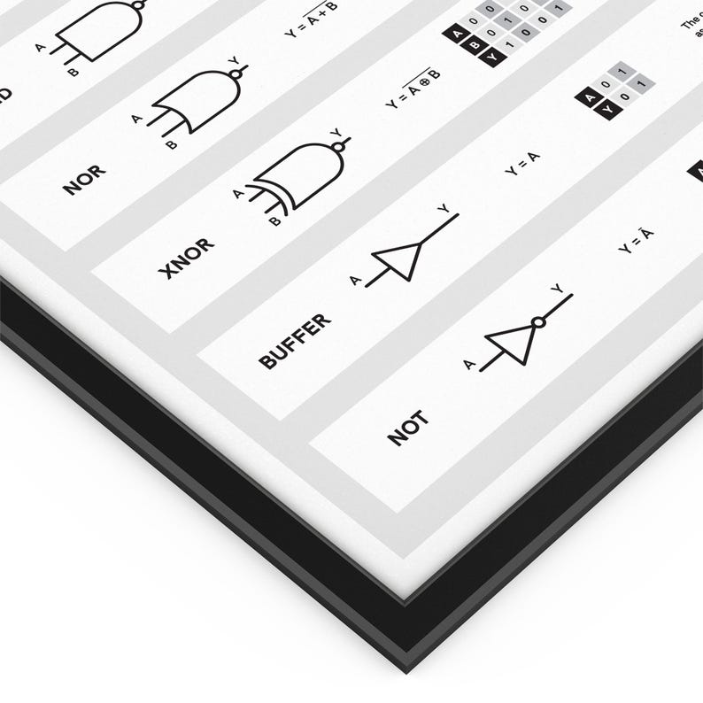 Op de afbeelding: Een digitaal logisch poortdiagram dat de symbolen en waarheidstabellen voor NOR-, XNOR-, BUFFER- en NOT-poorten laat zien. De vergelijkingen voor elke poort zijn ook inbegrepen.