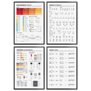 Elektronica theorie printset voor elektrotechnici, circuit symbolen grafiek, logische poorten kunst aan de muur, elektricien kennis poster set van 4