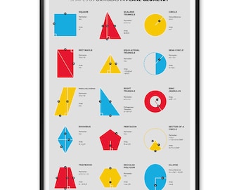 Poster met vlakke geometrie, vormen en formules: grafiek met oppervlakte en omtrek van 2D-figuren