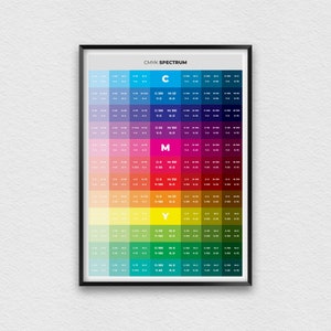 CMYK Spectrum Print voor grafische ontwerpers, Kleur Theorie Poster voor Art Studio Decor met CMYK Color System, Kleur diagram Referentie