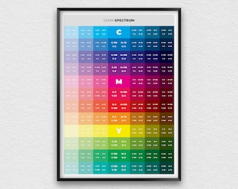 CMYK Spectrum Print for Graphic Designers, Color Theory Poster for Art Studio Decor with CMYK Color System, Colour Diagram Reference