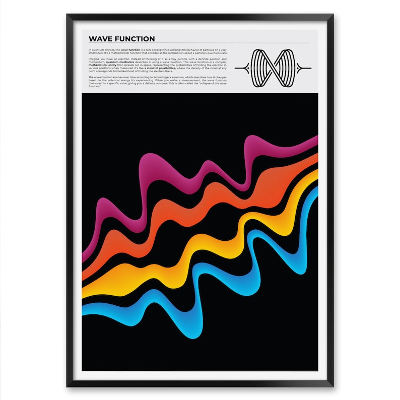 May include: A black and white poster with the text "WAVE FUNCTION" and a description of the concept in quantum physics. The poster features a colorful abstract design of wavy lines in shades of pink, orange, yellow, and blue against a black background.