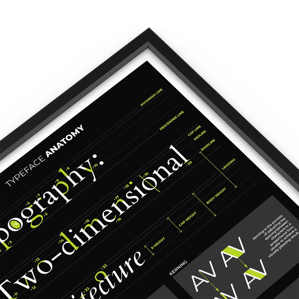 Typography Poster - Typeface Anatomy Chart With Font Structure, Terms ...