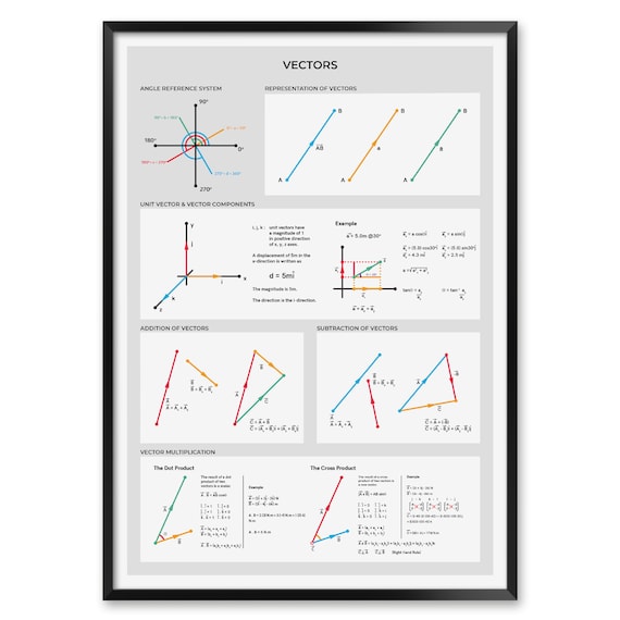 Physics Posters For High School Classrooms