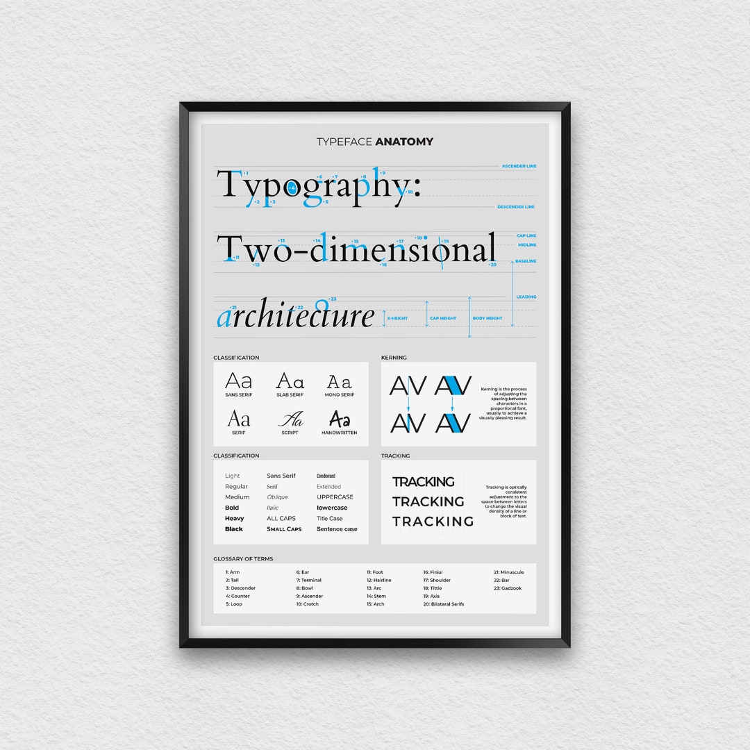 Typography Terminology Cheat Sheet, Typeface Anatomy Print With Font ...