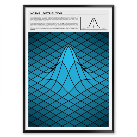 Normal Distribution Print, Multi-language Mathematics Wall Art for