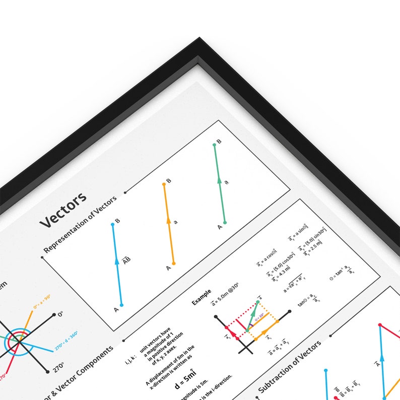 Vectors Cheat Sheet for Homeschool Teachers High School | Etsy