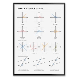 Angle Types and Rules Print: Math Classroom Decor